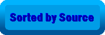Sorted by Source